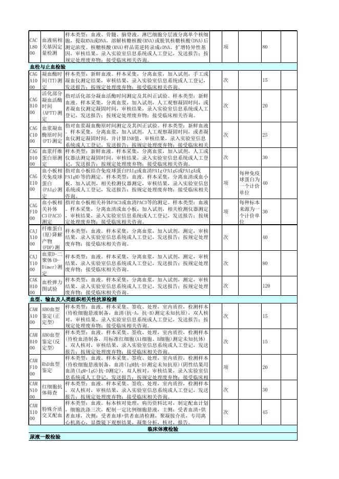 2019医耗联动综合改革价格公示.xlsx
