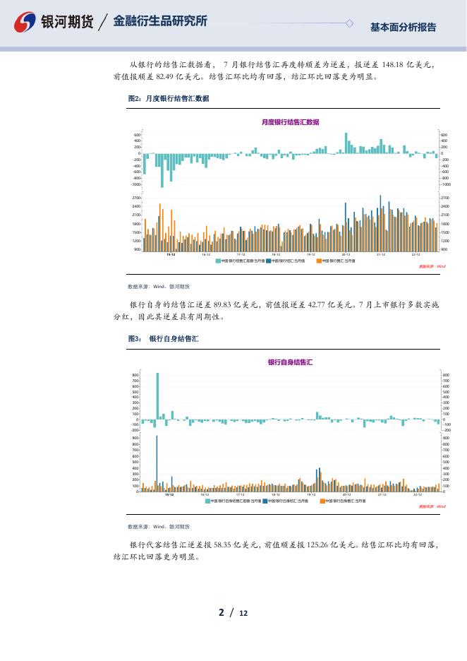 【银河期货】7月外汇市场供求关系分析 - [品种]期货走势_[品种]期货行情_[品种]期货交易价格[报告页码]银河期货开户交易.pdf