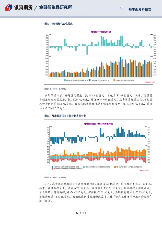 【银河期货】7月外汇市场供求关系分析 - [品种]期货走势_[品种]期货行情_[品种]期货交易价格[报告页码]银河期货开户交易.pdf