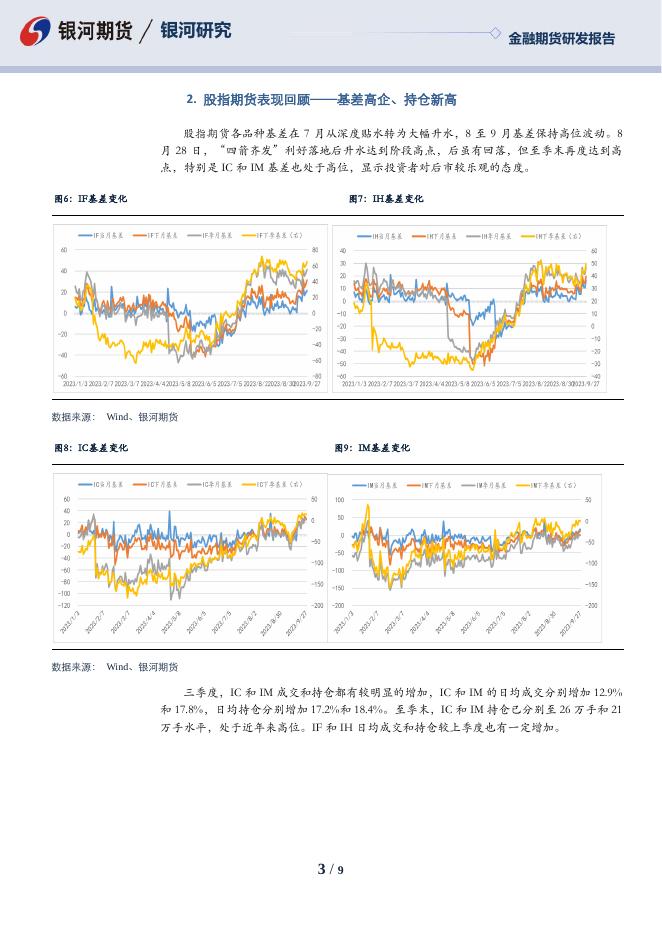 【银河期货】股指期货2023年四季度季报 - [品种]期货走势_[品种]期货行情_[品种]期货交易价格[报告页码]银河期货开户交易.pdf
