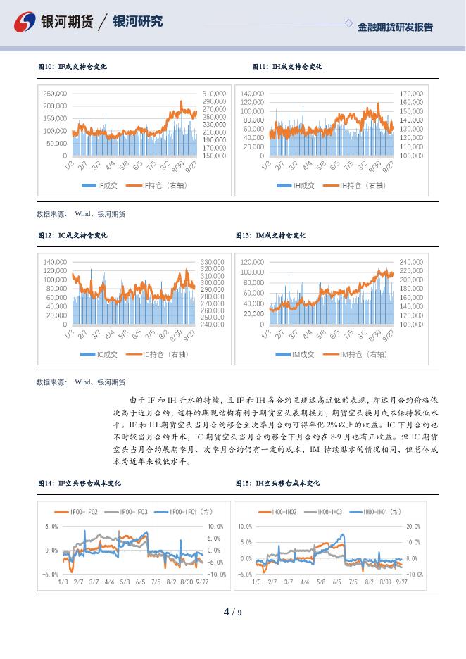 【银河期货】股指期货2023年四季度季报 - [品种]期货走势_[品种]期货行情_[品种]期货交易价格[报告页码]银河期货开户交易.pdf