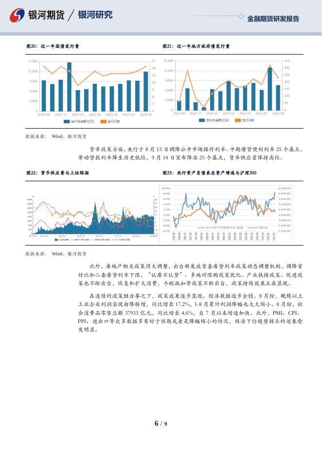 【银河期货】股指期货2023年四季度季报 - [品种]期货走势_[品种]期货行情_[品种]期货交易价格[报告页码]银河期货开户交易.pdf