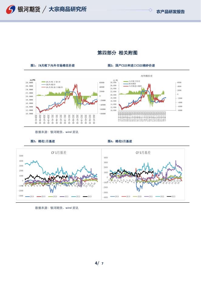 棉花棉纱日报20231011 - [品种]期货走势_[品种]期货行情_[品种]期货交易价格[报告页码]银河期货开户交易.pdf