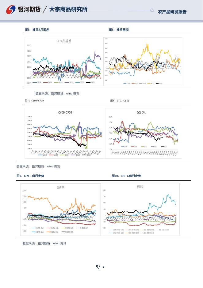 棉花棉纱日报20231011 - [品种]期货走势_[品种]期货行情_[品种]期货交易价格[报告页码]银河期货开户交易.pdf