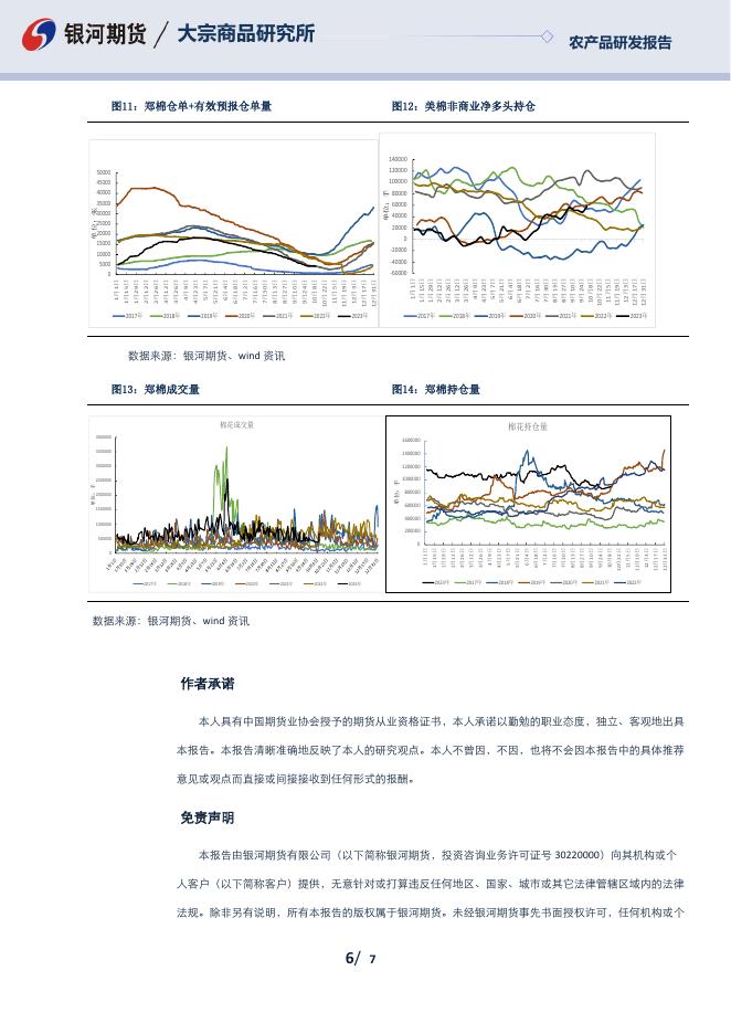 棉花棉纱日报20231011 - [品种]期货走势_[品种]期货行情_[品种]期货交易价格[报告页码]银河期货开户交易.pdf