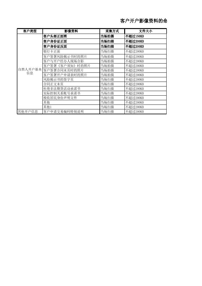 影像命名规则201801030.xlsx