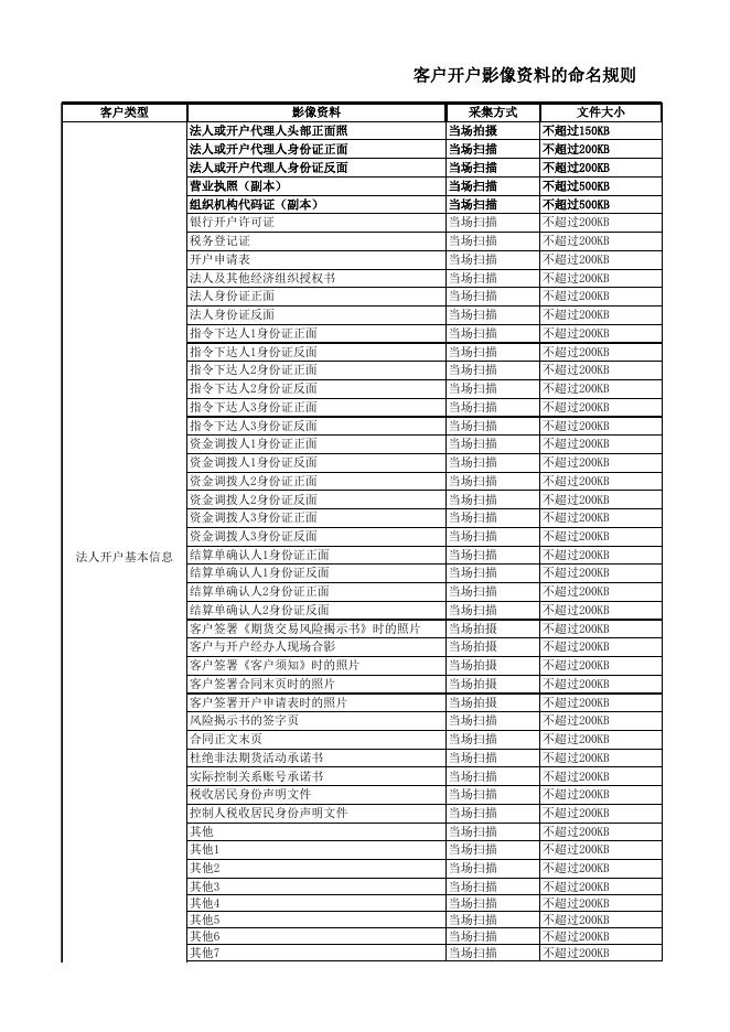影像命名规则201801030.xlsx