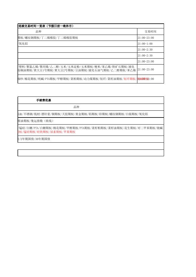 夜盘品种及手续费优惠表（2023.10.20）.xlsx