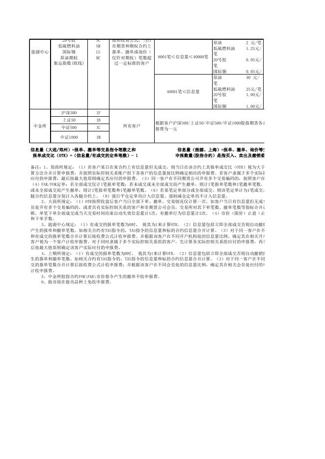 交易所申报费明细表（2023.10.20）.xlsx