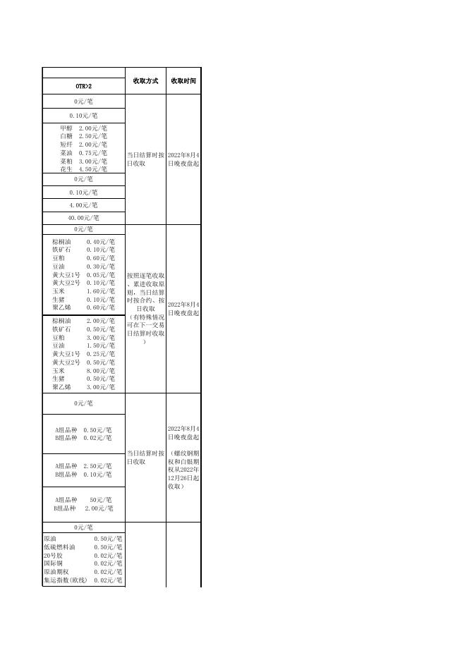 交易所申报费明细表（2023.10.20）.xlsx