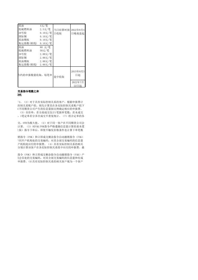 交易所申报费明细表（2023.10.20）.xlsx