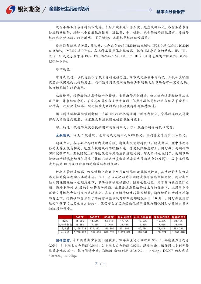 【银河期货】金融衍生品日报230920 - [品种]期货走势_[品种]期货行情_[品种]期货交易价格[报告页码]银河期货开户交易.pdf