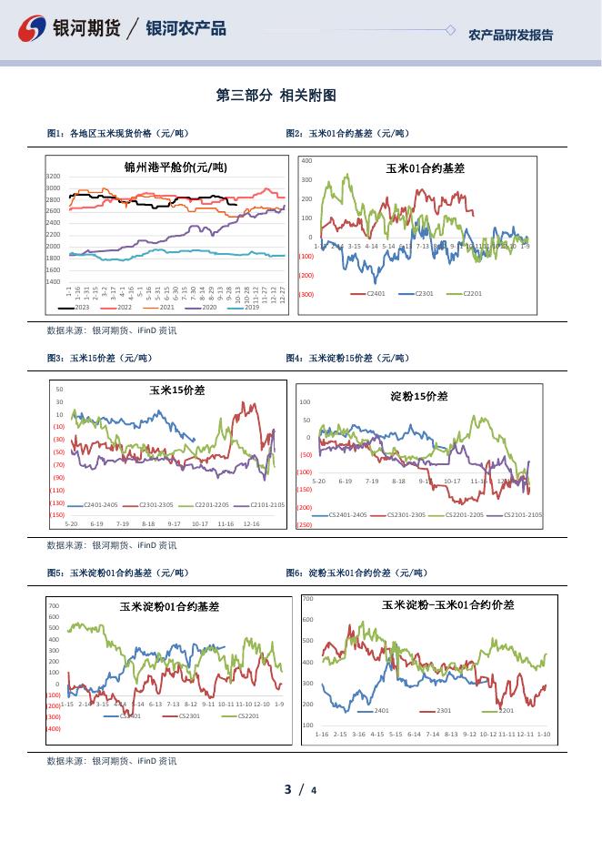 玉米淀粉日报-20231011 - [品种]期货走势_[品种]期货行情_[品种]期货交易价格[报告页码]银河期货开户交易.pdf