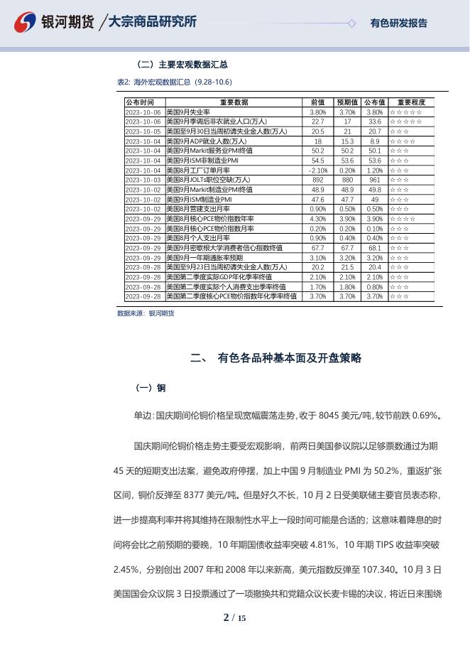十一期间有色贵金属市场总览及节后开盘操作建议报告 - [品种]期货走势_[品种]期货行情_[品种]期货交易价格|平台_银河期货.pdf