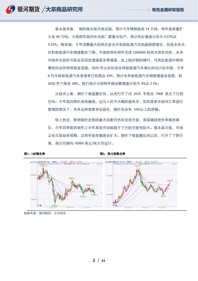 【银河期货】2023年4季度报|铜 - [品种]期货行情走势_[品种]期货实时行情_[品种]期货价格_银河期货.pdf