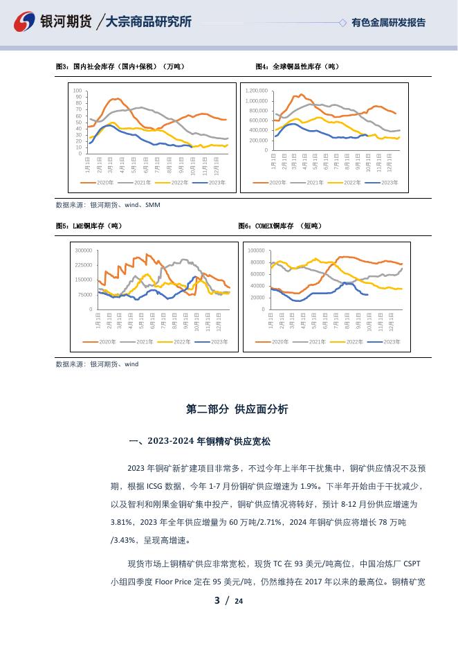 【银河期货】2023年4季度报|铜 - [品种]期货行情走势_[品种]期货实时行情_[品种]期货价格_银河期货.pdf