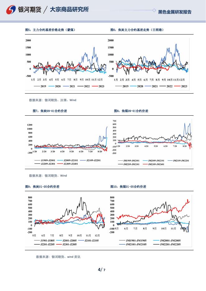 【银河期货】双焦日报20230927 - 黑色金属期货_黑色金属期货实时行情_黑色金属及衍生品期货交易价格-银河期货.pdf