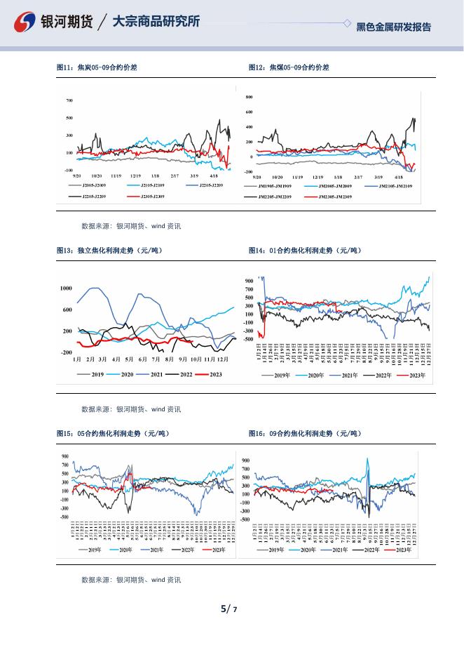 【银河期货】双焦日报20230927 - 黑色金属期货_黑色金属期货实时行情_黑色金属及衍生品期货交易价格-银河期货.pdf