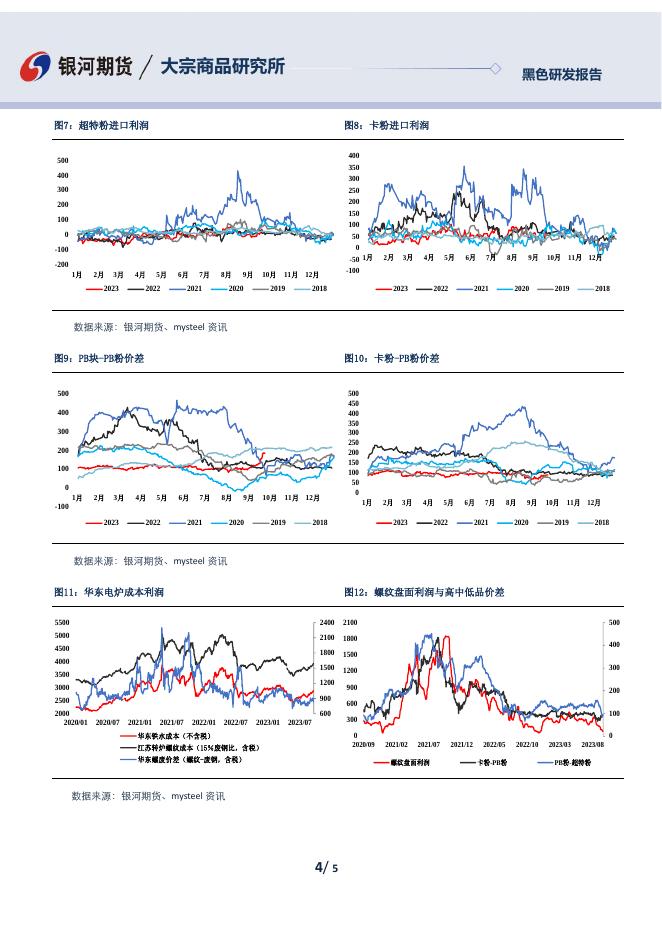 【银河期货】铁矿石日报20230926 - 黑色金属期货_黑色金属期货实时行情_黑色金属及衍生品期货交易价格-银河期货.pdf