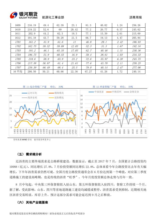 银河期货沥青周报20170828-20170901.pdf