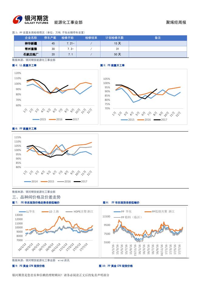 银河期货聚烯烃周报20170825-20170901.pdf
