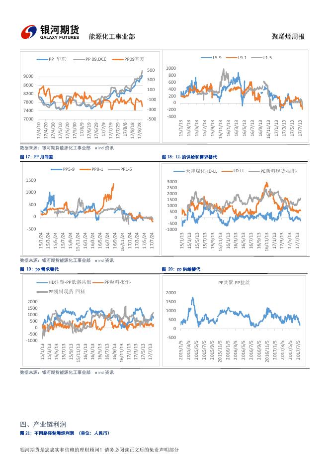 银河期货聚烯烃周报20170825-20170901.pdf