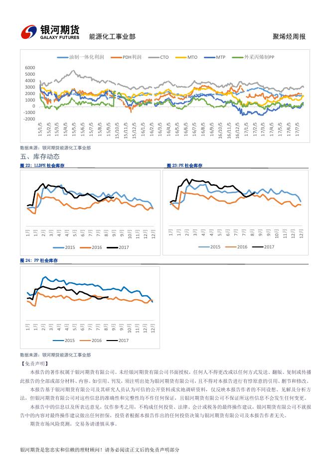 银河期货聚烯烃周报20170825-20170901.pdf