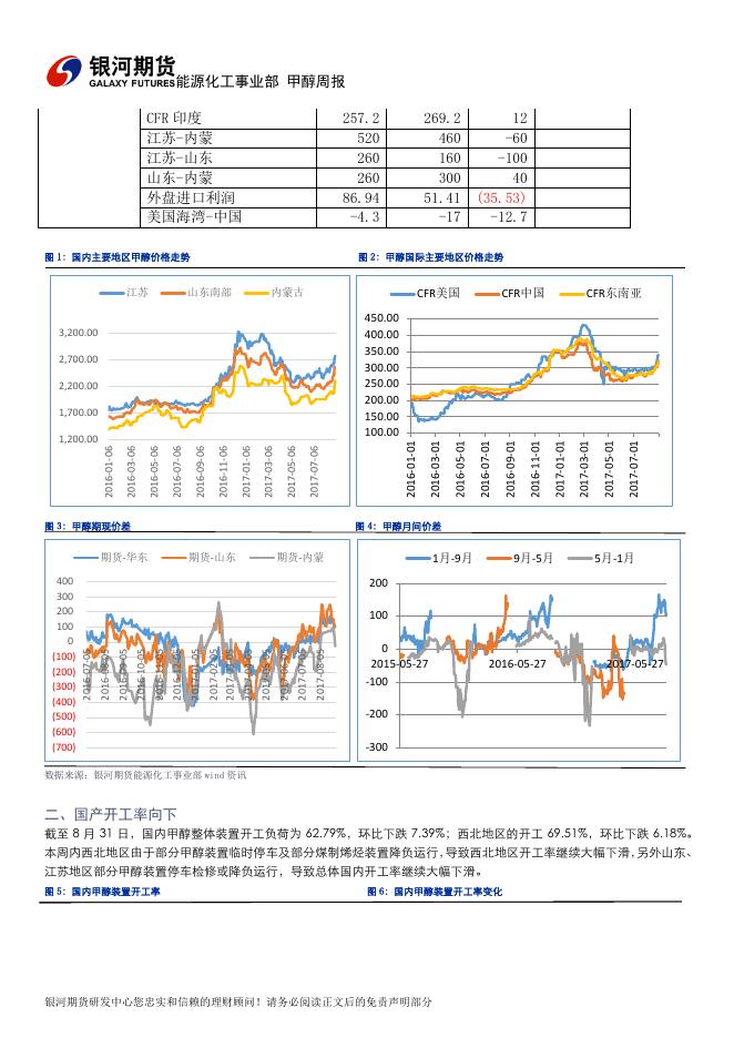 银河期货甲醇周报20170901.pdf