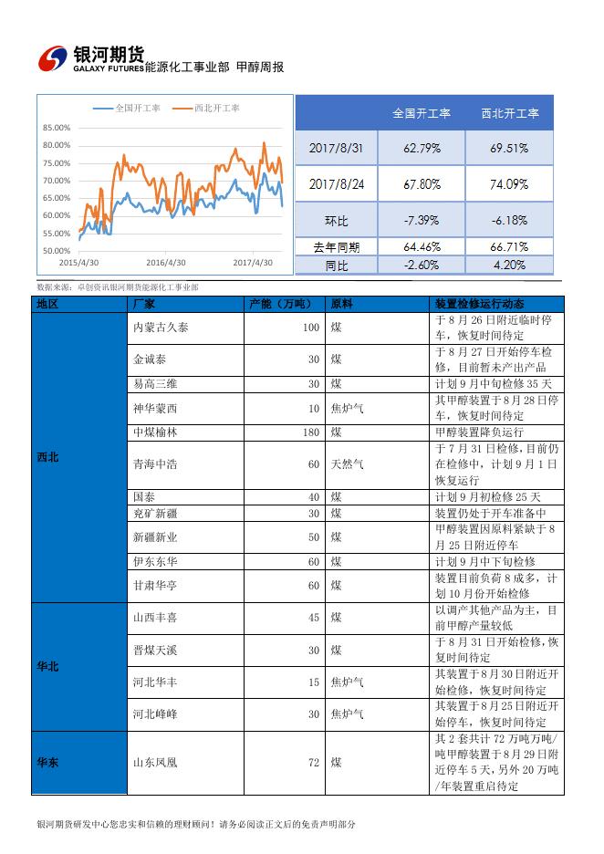 银河期货甲醇周报20170901.pdf
