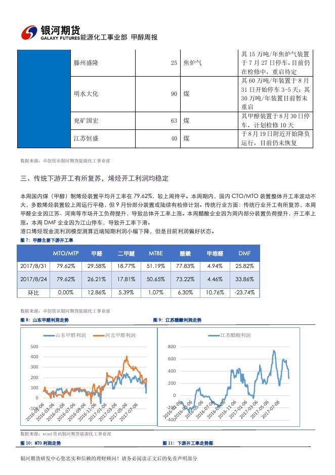 银河期货甲醇周报20170901.pdf