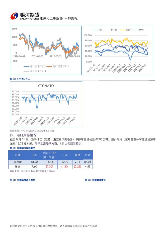 银河期货甲醇周报20170901.pdf
