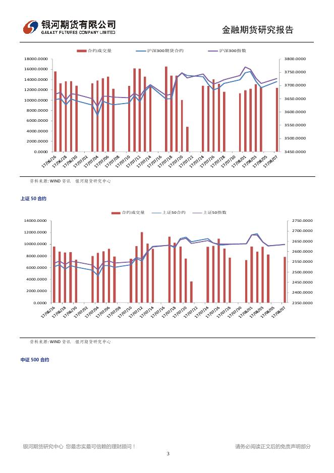 沪指缩量上扬，权重回调预期不减 - 股指日报.pdf