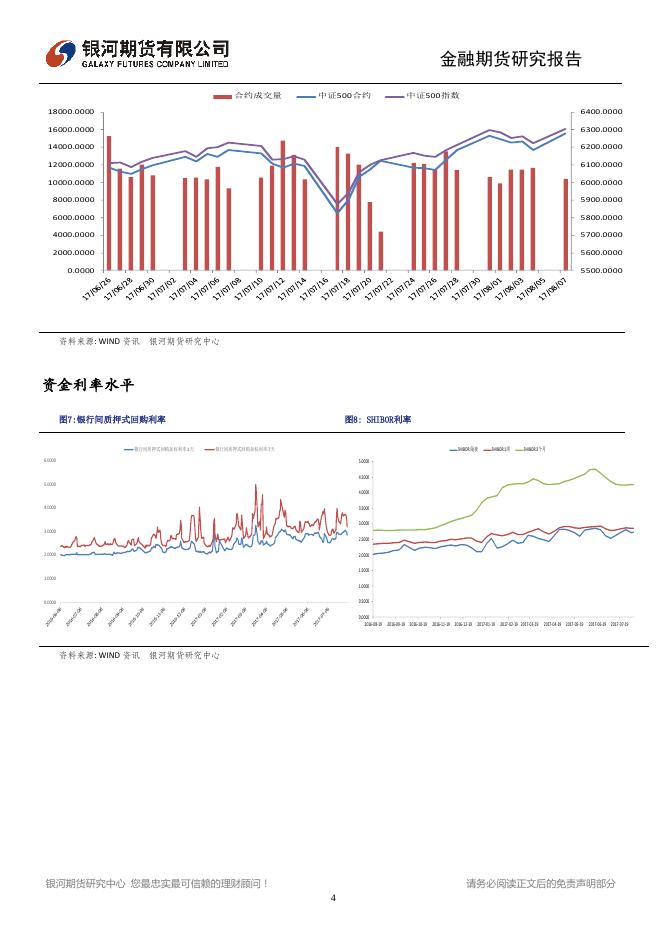 沪指缩量上扬，权重回调预期不减 - 股指日报.pdf