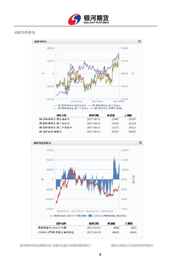 银河期货有色金属周报（2017.08.28-09.01) - 铜周报.pdf