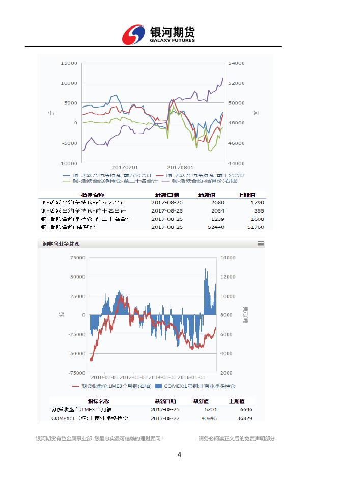 银河期货有色金属周报（2017.08.21-08.25) - 铜周报.pdf