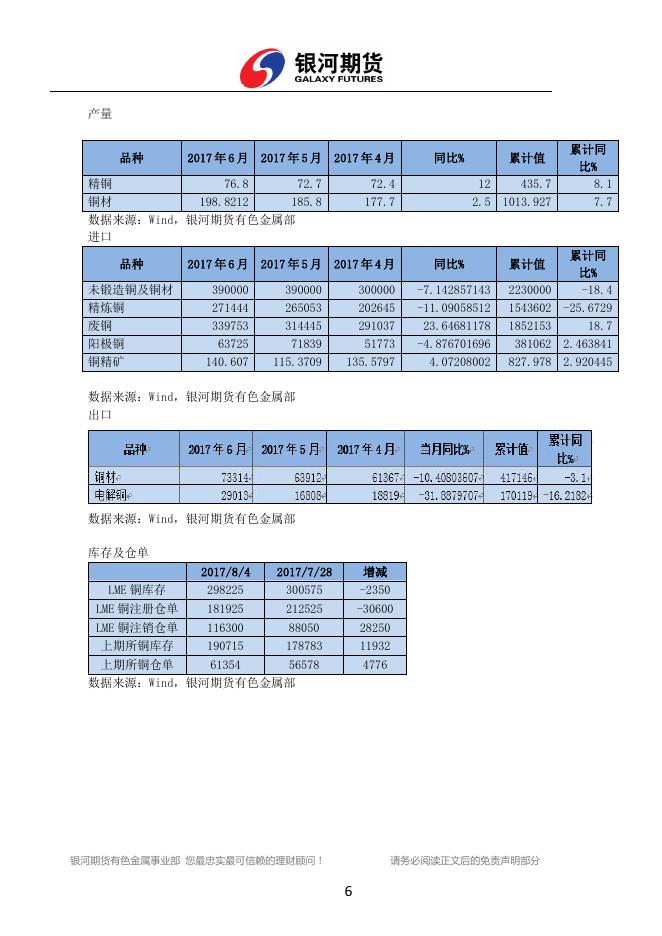 银河期货有色金属周报（2017.07.31-08.04) - 铜周报.pdf