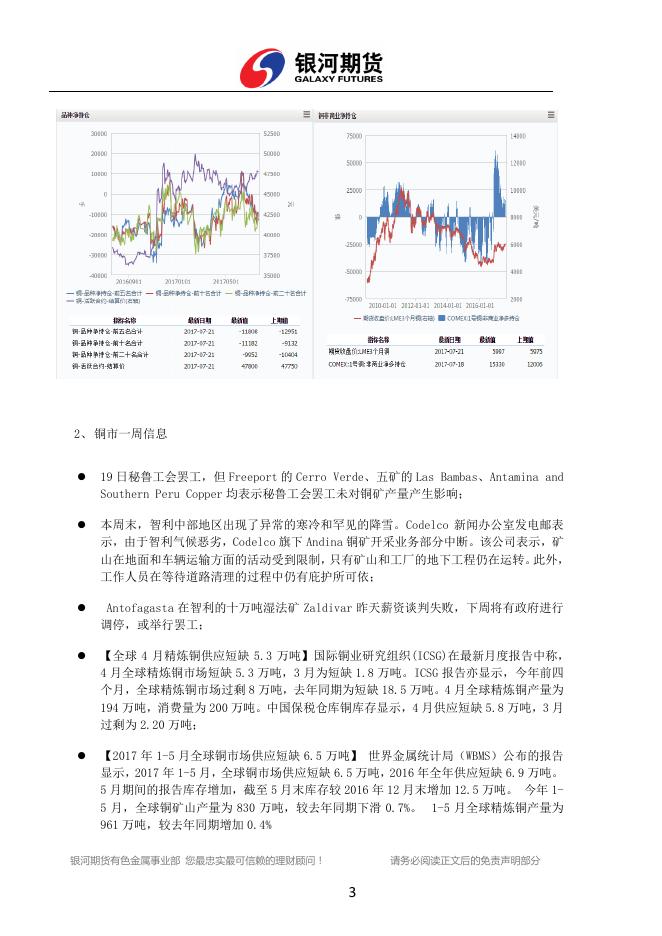 银河期货有色金属周报（2017.07.17-07.21） - 铜周报.pdf