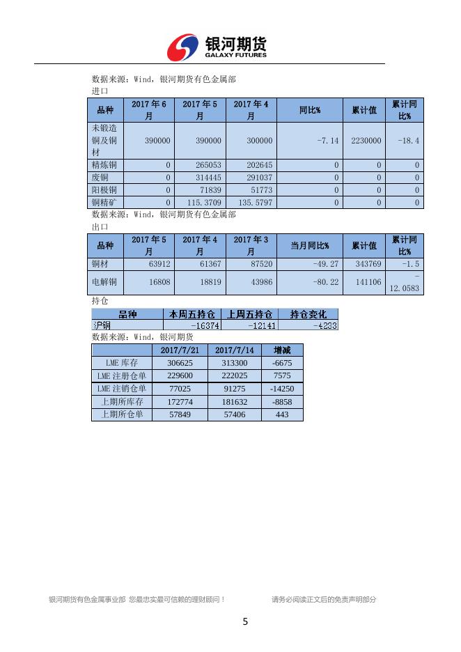 银河期货有色金属周报（2017.07.17-07.21） - 铜周报.pdf