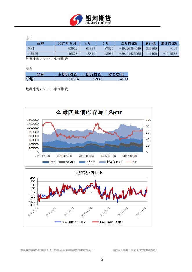 银河期货有色金属周报0710-0714 - 铜周报.pdf
