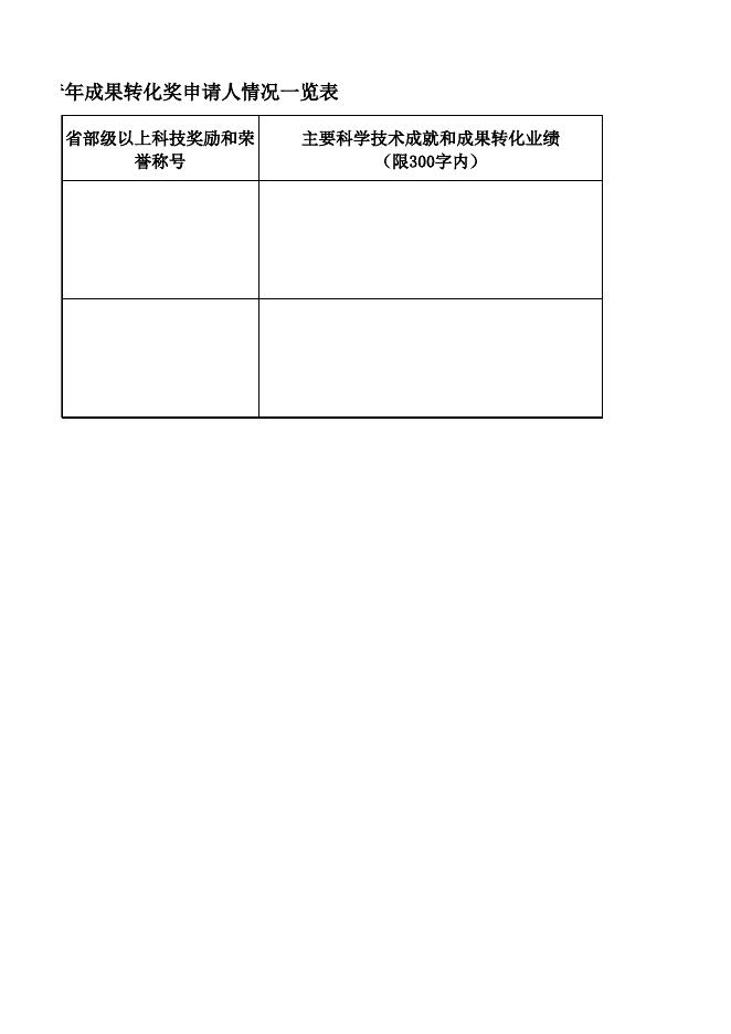 《中国科协求是杰出青年成果转化奖申请人情况一览表》.xlsx