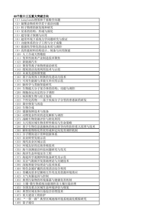 《中国科学院关键技术人才申请人情况一览表》.xlsx