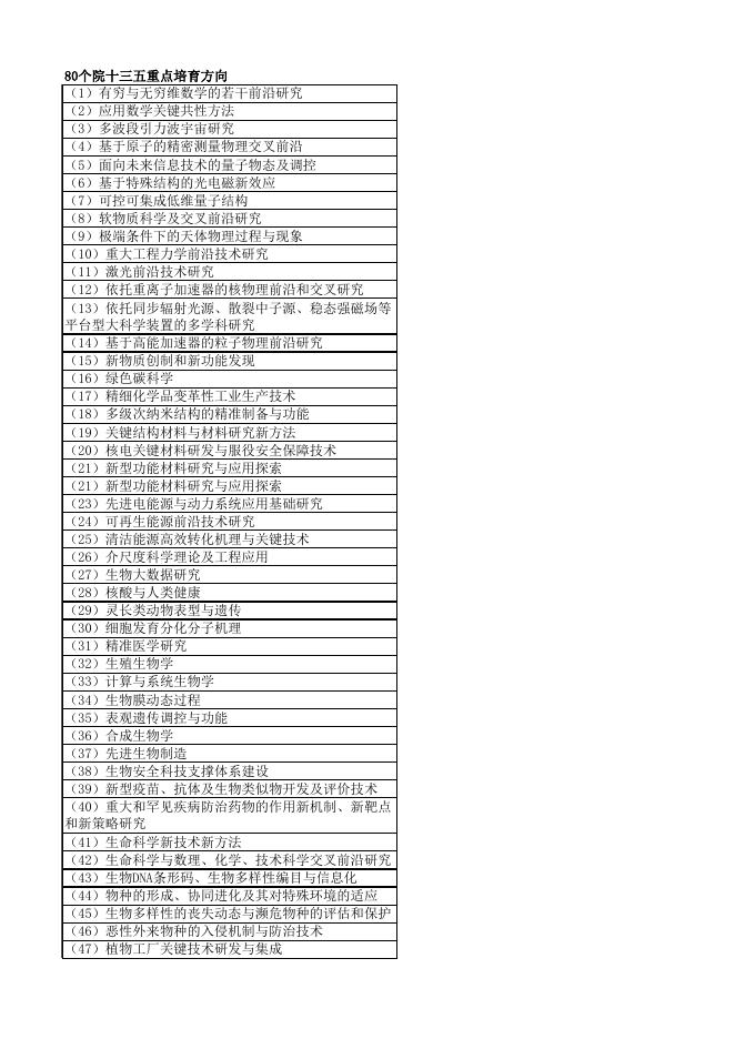 《中国科学院关键技术人才申请人情况一览表》.xlsx