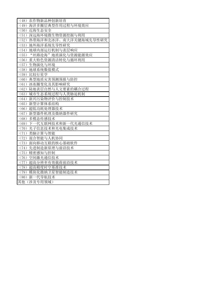 《中国科学院关键技术人才申请人情况一览表》.xlsx