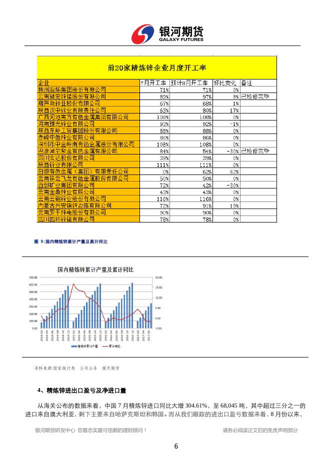 银河期货201709月报— 锌.pdf