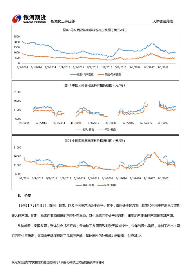 银河期货201709月报— 天然橡胶.pdf