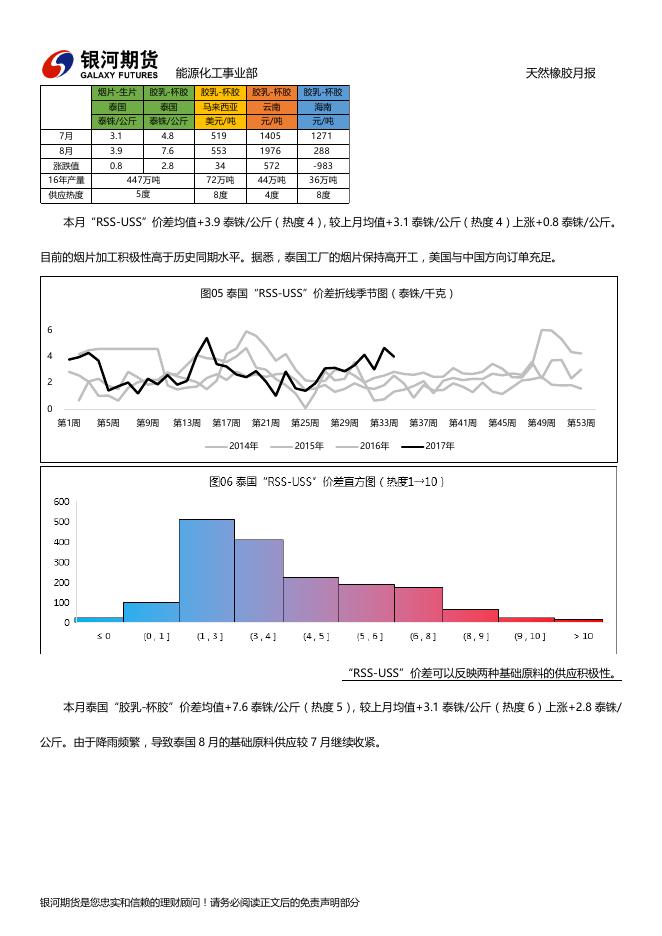 银河期货201709月报— 天然橡胶.pdf