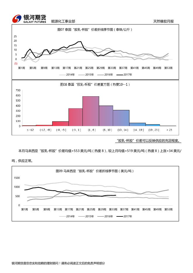 银河期货201709月报— 天然橡胶.pdf