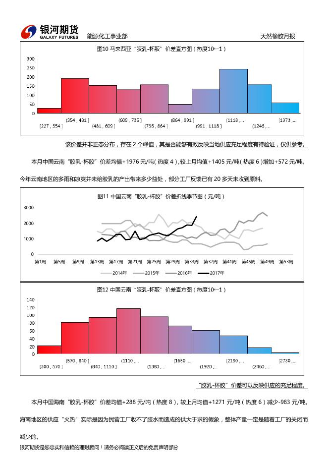 银河期货201709月报— 天然橡胶.pdf