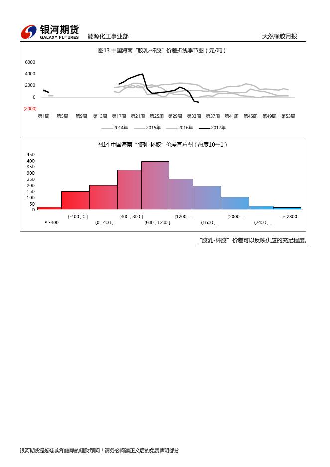 银河期货201709月报— 天然橡胶.pdf