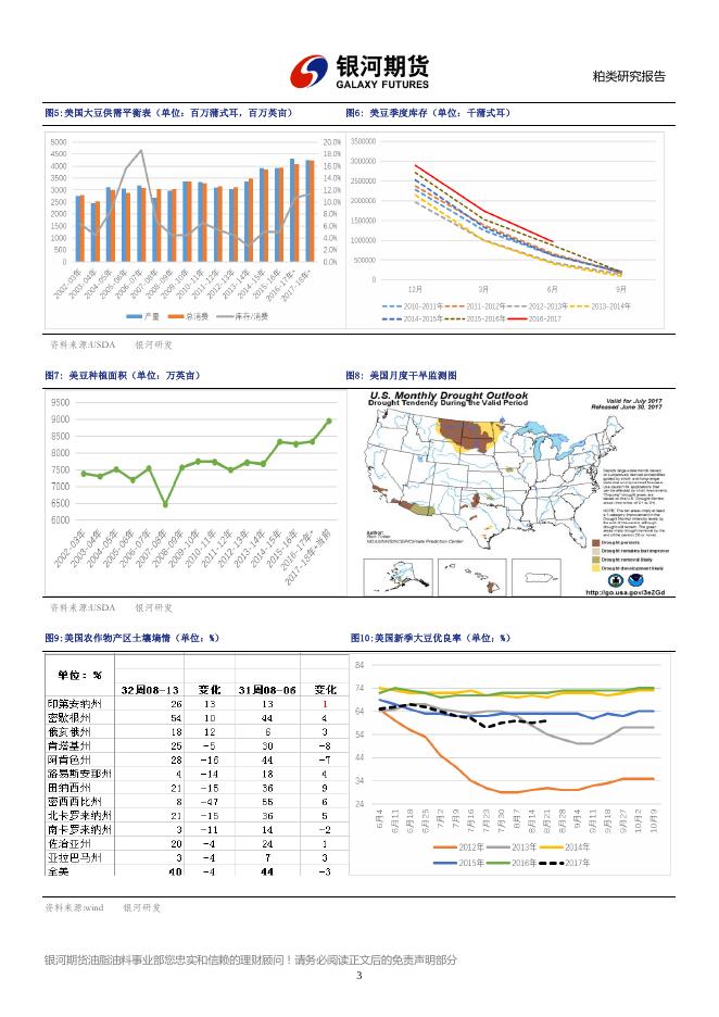 银河期货201709月报— 粕类.pdf